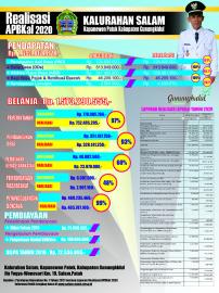 LAPORAN REALISASI APBKal SALAM TAHUN 2020